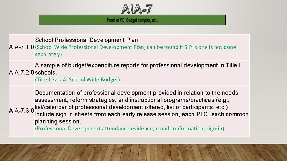 AIA-7 School Professional Development Plan AIA-7. 1. 0 (School Wide Professional Development Plan, can