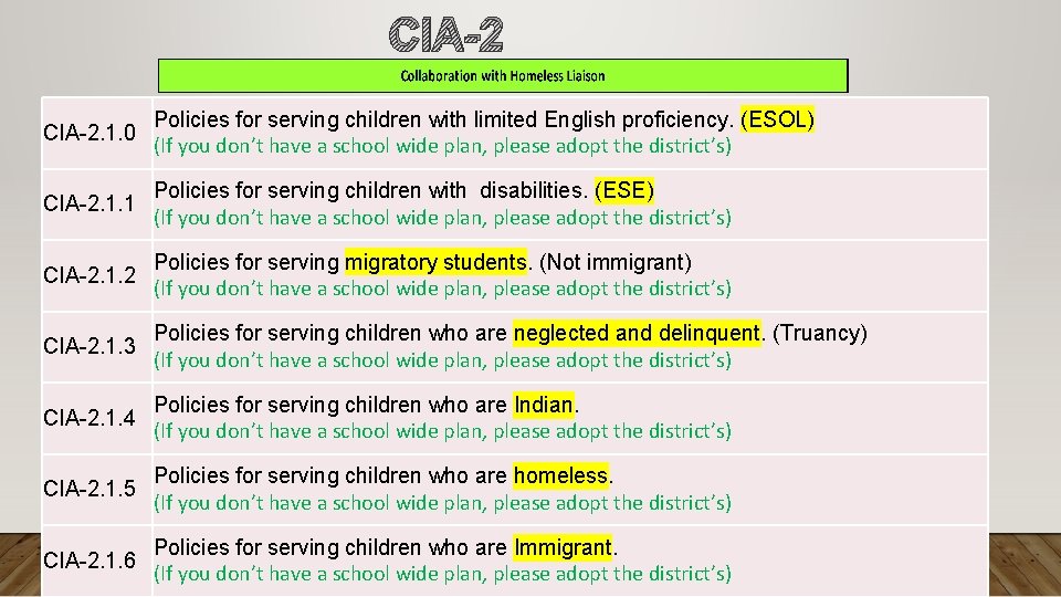 CIA-2. 1. 0 Policies for serving children with limited English proficiency. (ESOL) (If you