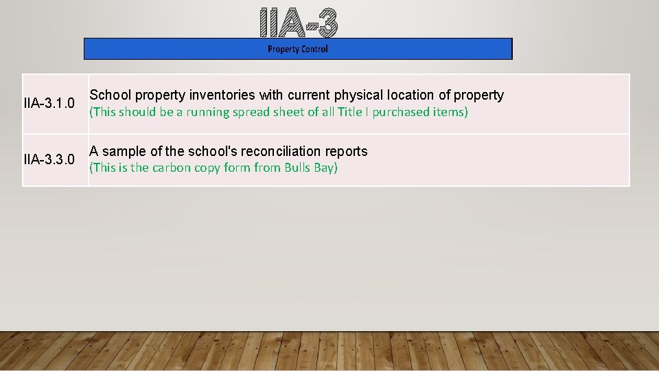 IIA-3. 1. 0 School property inventories with current physical location of property (This should