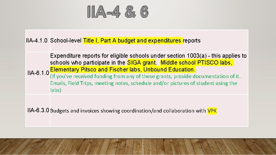 IIA-4 & 6 IIA-4. 1. 0 School-level Title I, Part A budget and expenditures