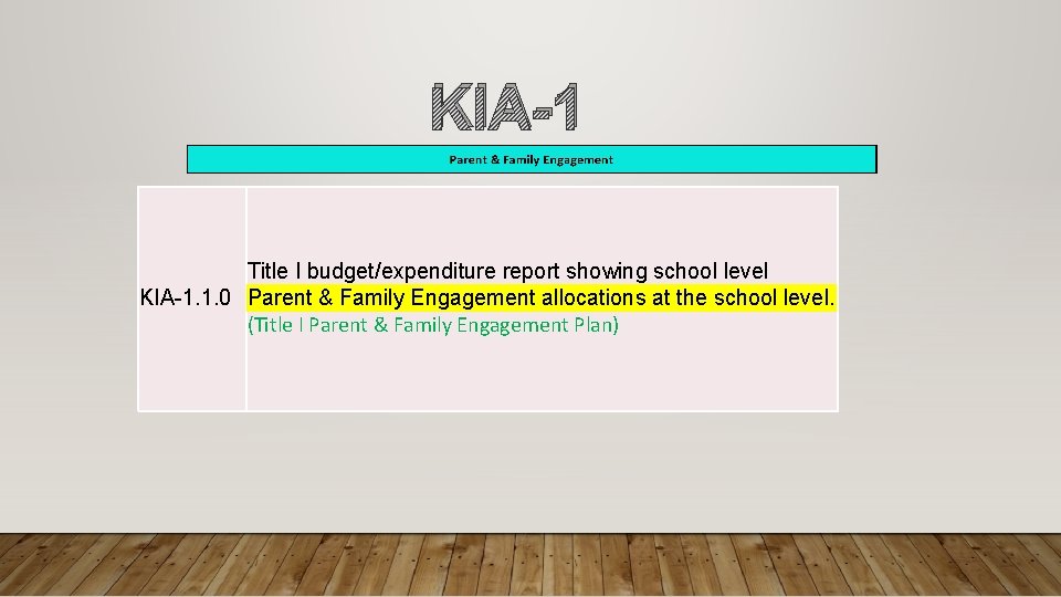 KIA-1 Title I budget/expenditure report showing school level KIA-1. 1. 0 Parent & Family