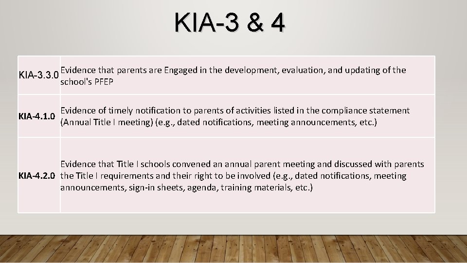 KIA-3 & 4 KIA-3. 3. 0 Evidence that parents are Engaged in the development,