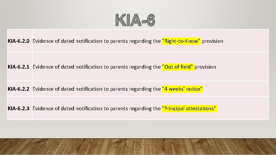 KIA-6. 2. 0 Evidence of dated notification to parents regarding the "Right-to-Know" provision KIA-6.