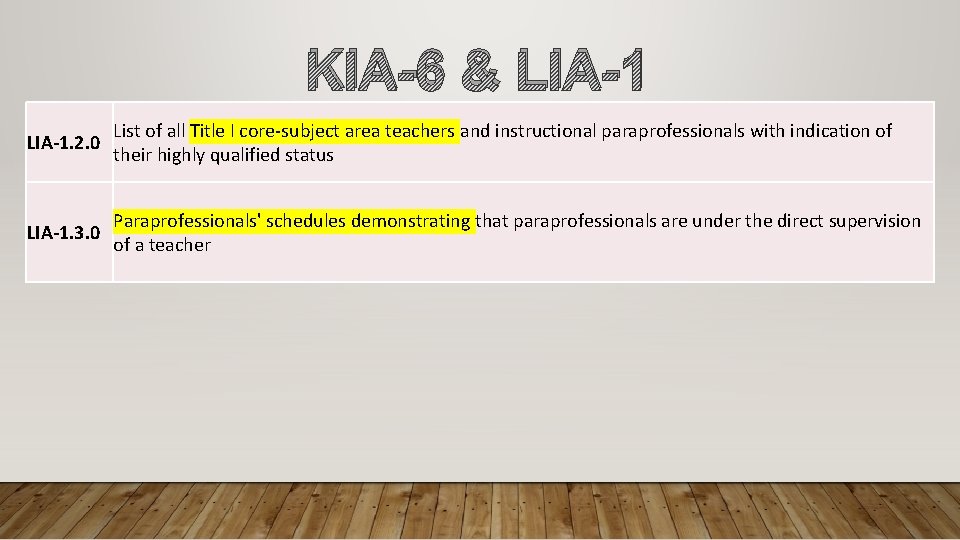 KIA-6 & LIA-1. 2. 0 List of all Title I core-subject area teachers and