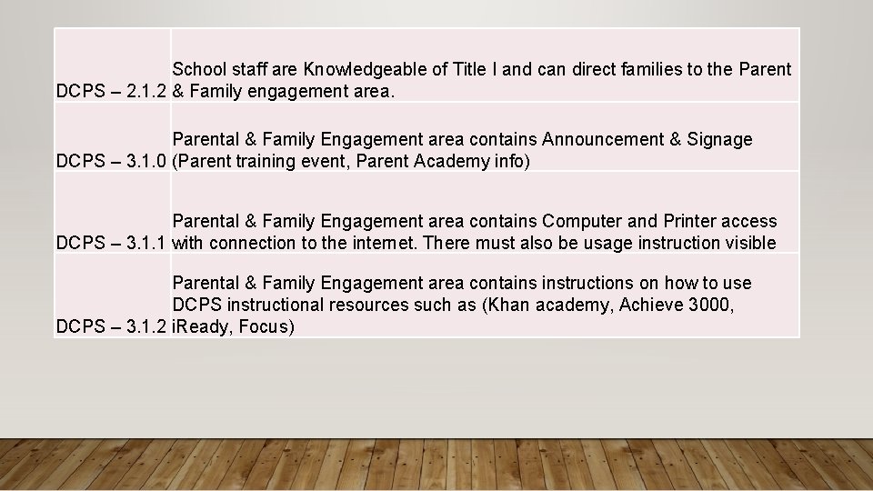 School staff are Knowledgeable of Title I and can direct families to the Parent