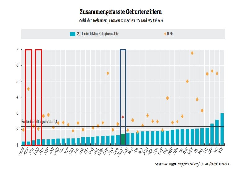 Koreanische Geschichte und Gesellschaft | Evangelische Stadtakademie Bochum |Eun Jung Park | 27. Mai.