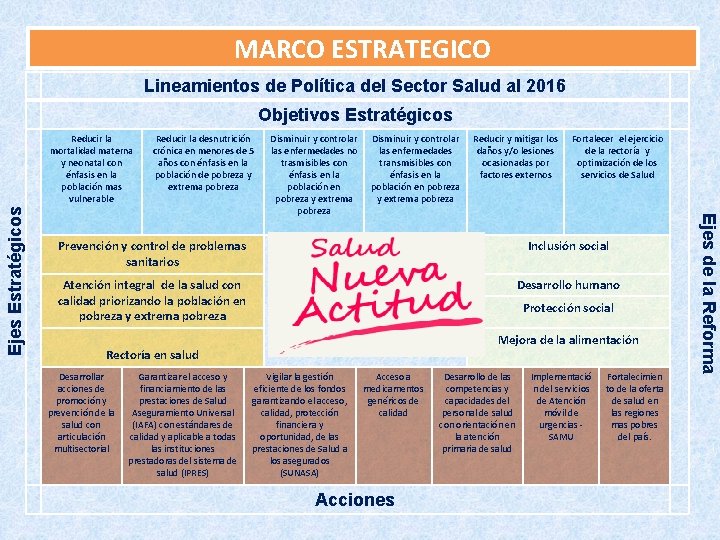 MARCO ESTRATEGICO Lineamientos de Política del Sector Salud al 2016 Objetivos Estratégicos Reducir la