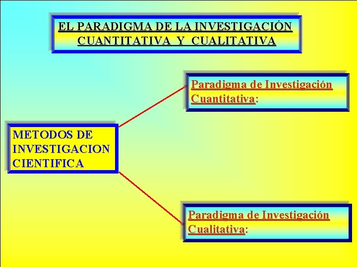EL PARADIGMA DE LA INVESTIGACIN CUANTITATIVA Y CUALITATIVA
