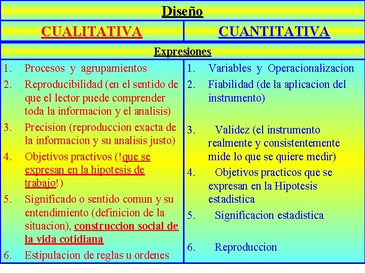 Diseño CUALITATIVA 1. 2. 3. 4. 5. 6. CUANTITATIVA Expresiones Procesos y agrupamientos 1. Diseño CUALITATIVA 1. 2. 3. 4. 5. 6. CUANTITATIVA Expresiones Procesos y agrupamientos 1.
