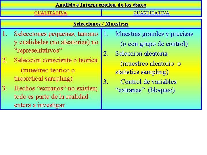 Analisis e Interpretacion de los datos CUALITATIVA CUANTITATIVA Selecciones / Muestras 1. Selecciones pequenas; Analisis e Interpretacion de los datos CUALITATIVA CUANTITATIVA Selecciones / Muestras 1. Selecciones pequenas;