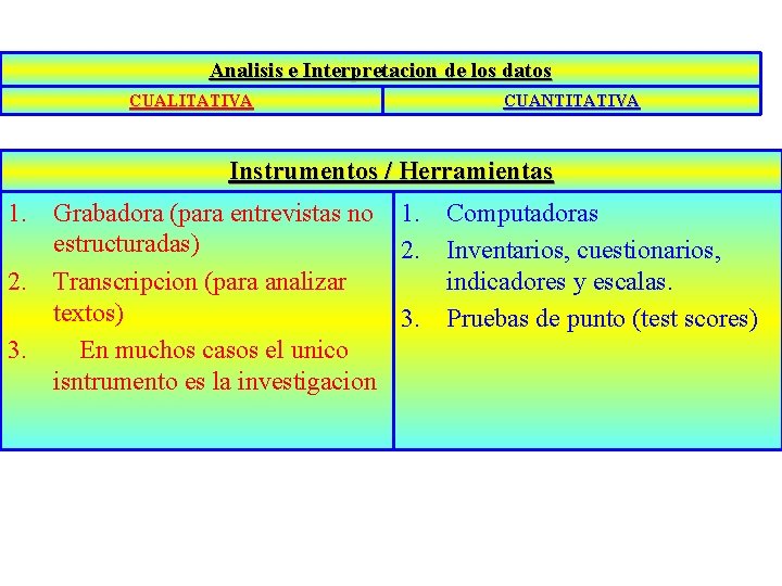 Analisis e Interpretacion de los datos CUALITATIVA CUANTITATIVA Instrumentos / Herramientas 1. Grabadora (para Analisis e Interpretacion de los datos CUALITATIVA CUANTITATIVA Instrumentos / Herramientas 1. Grabadora (para