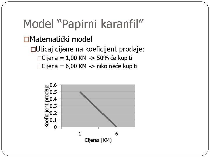 Model “Papirni karanfil” �Matematički model Koeficijent prodaje �Uticaj cijene na koeficijent prodaje: �Cijena =