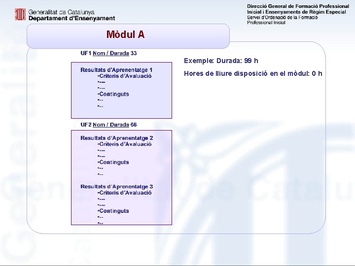 Mòdul A Exemple: Durada: 99 h Hores de lliure disposició en el mòdul: 0