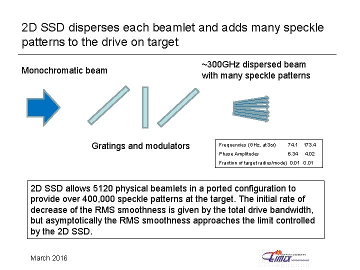 2 D SSD disperses each beamlet and adds many speckle patterns to the drive