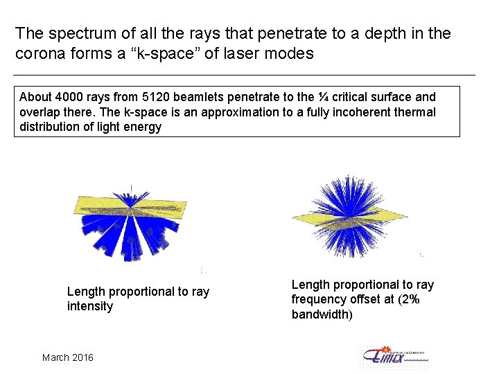 The spectrum of all the rays that penetrate to a depth in the corona