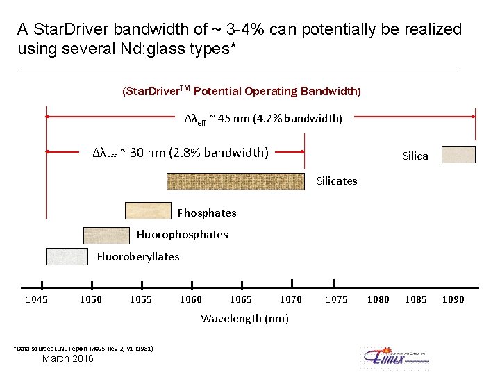 A Star. Driver bandwidth of ~ 3 -4% can potentially be realized using several