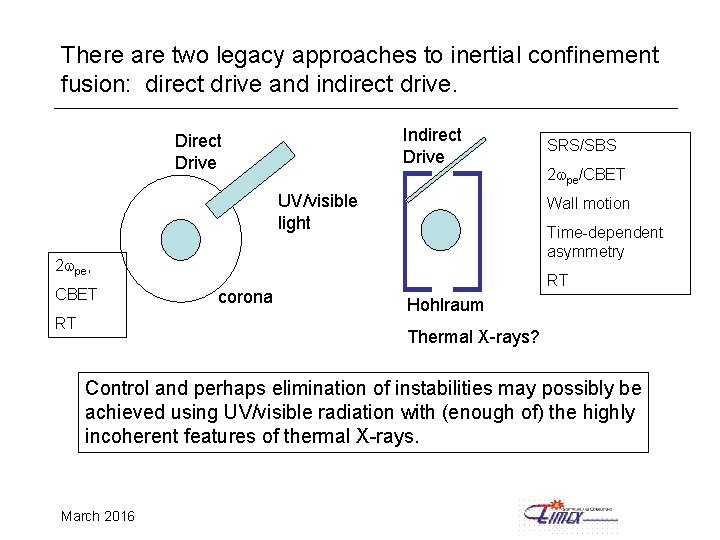 There are two legacy approaches to inertial confinement fusion: direct drive and indirect drive.