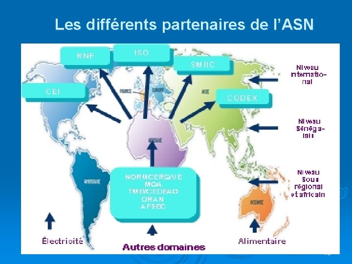 Les différents partenaires de l’ASN 13 