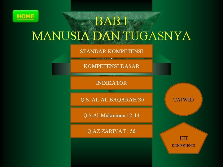 BAB I MANUSIA DAN TUGASNYA STANDAR KOMPETENSI I KOMPETENSI DASAR INDIKATOR Q. S. AL