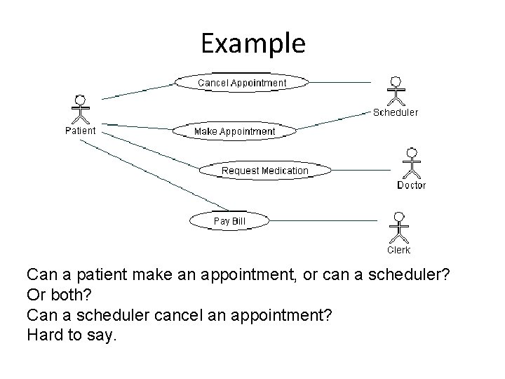 Example Can a patient make an appointment, or can a scheduler? Or both? Can