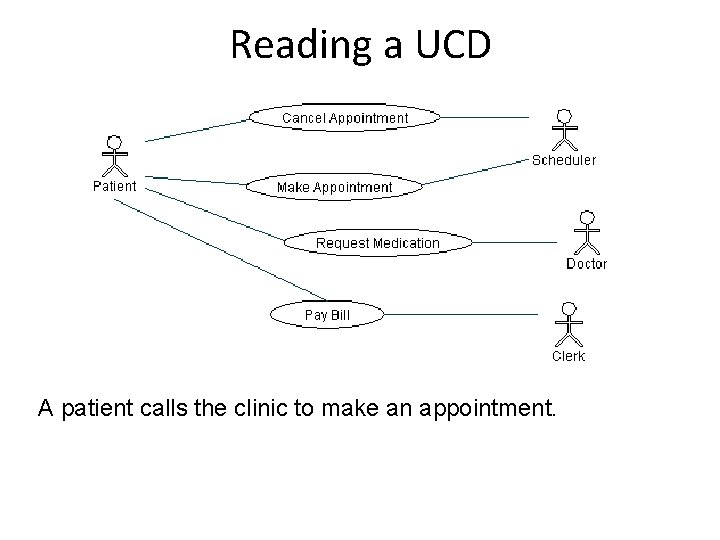 Reading a UCD A patient calls the clinic to make an appointment. 