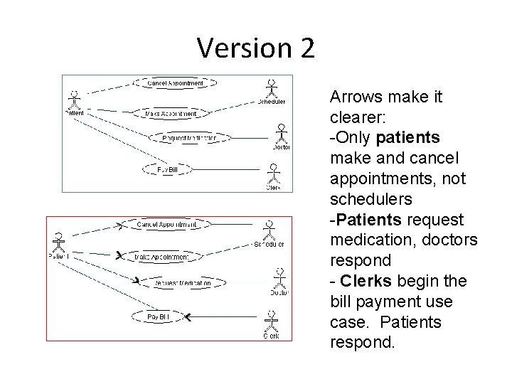Version 2 Arrows make it clearer: -Only patients make and cancel appointments, not schedulers