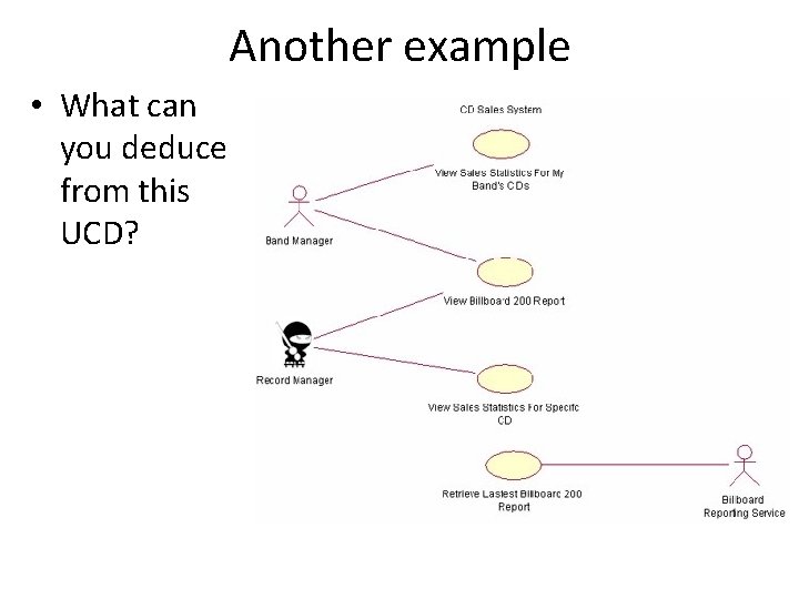 Another example • What can you deduce from this UCD? 