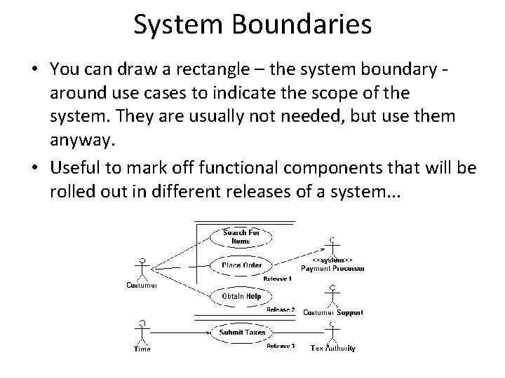 System Boundaries • You can draw a rectangle – the system boundary - around