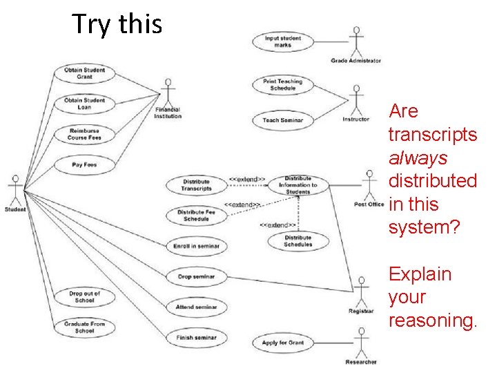 Try this Are transcripts always distributed in this system? Explain your reasoning. 