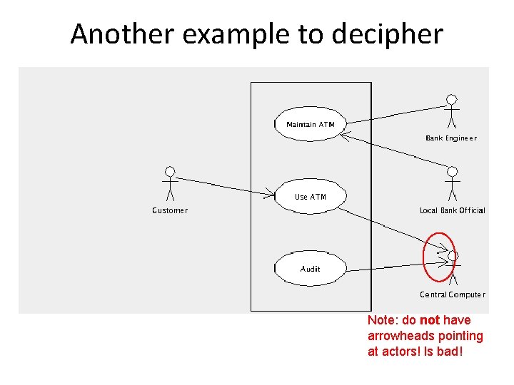 Another example to decipher Note: do not have arrowheads pointing at actors! Is bad!