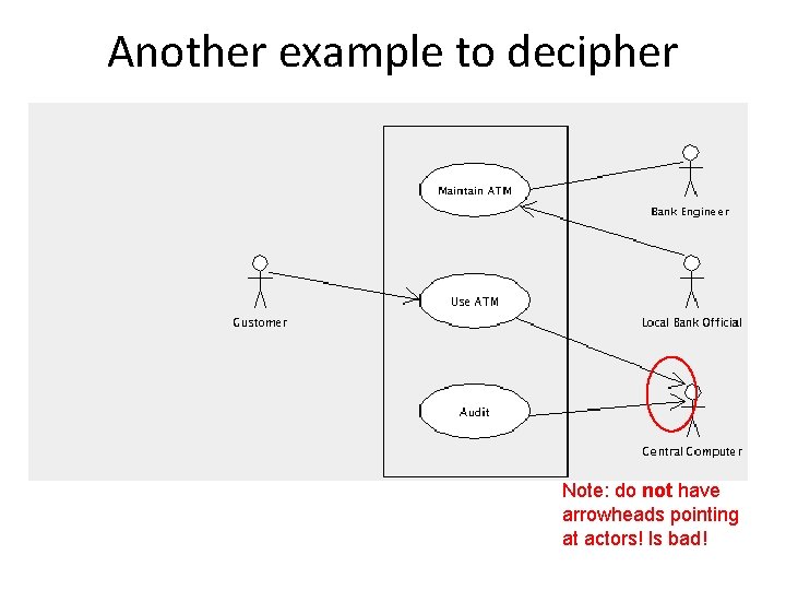 Another example to decipher Note: do not have arrowheads pointing at actors! Is bad!