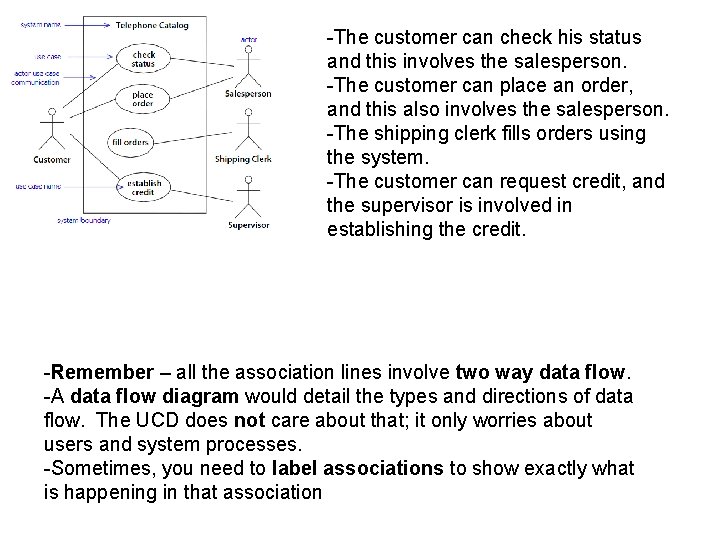 -The customer can check his status and this involves the salesperson. -The customer can