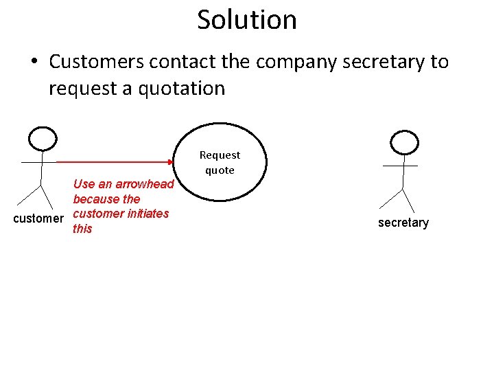 Solution • Customers contact the company secretary to request a quotation Request quote Use