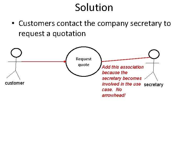 Solution • Customers contact the company secretary to request a quotation Request quote customer