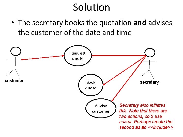 Solution • The secretary books the quotation and advises the customer of the date