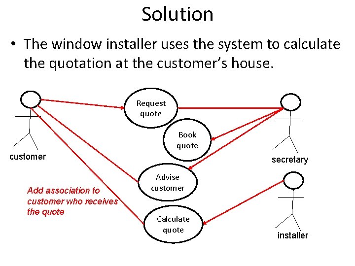 Solution • The window installer uses the system to calculate the quotation at the