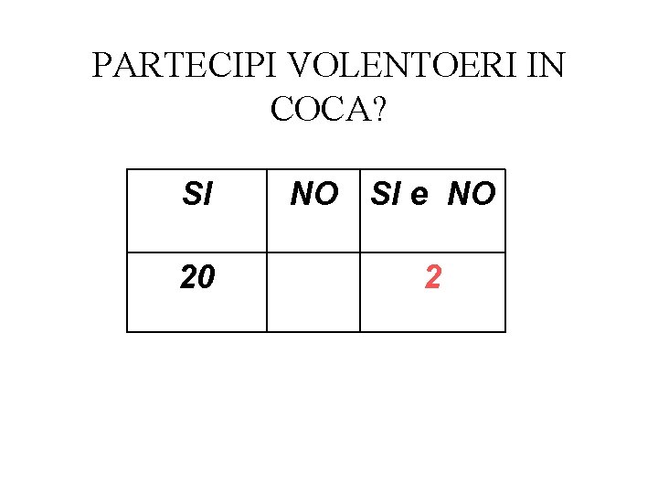 PARTECIPI VOLENTOERI IN COCA? SI 20 NO SI e NO 2 