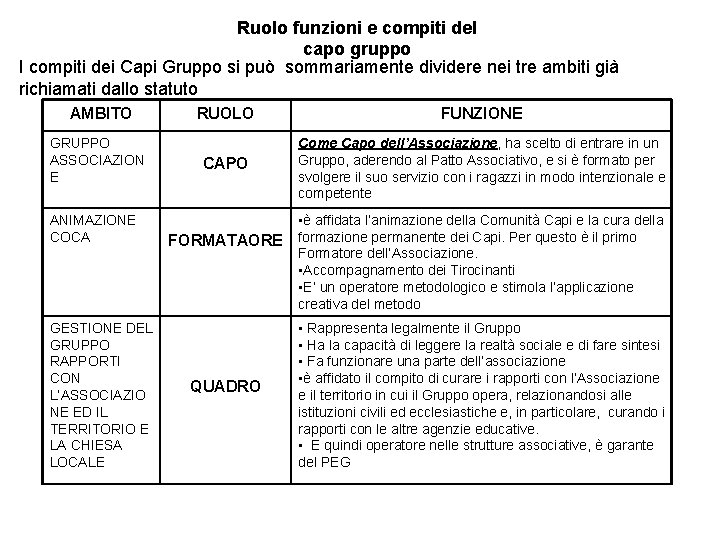 Ruolo funzioni e compiti del capo gruppo I compiti dei Capi Gruppo si può