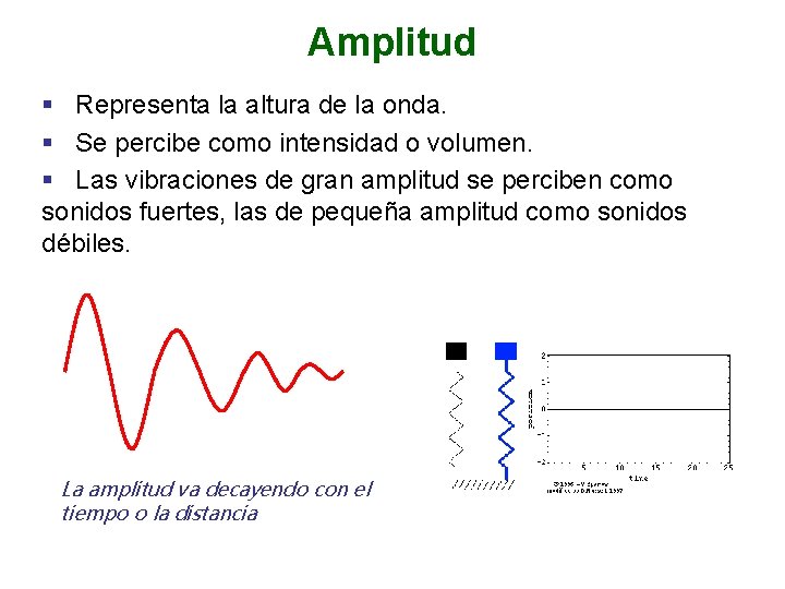 Amplitud § Representa la altura de la onda. § Se percibe como intensidad o