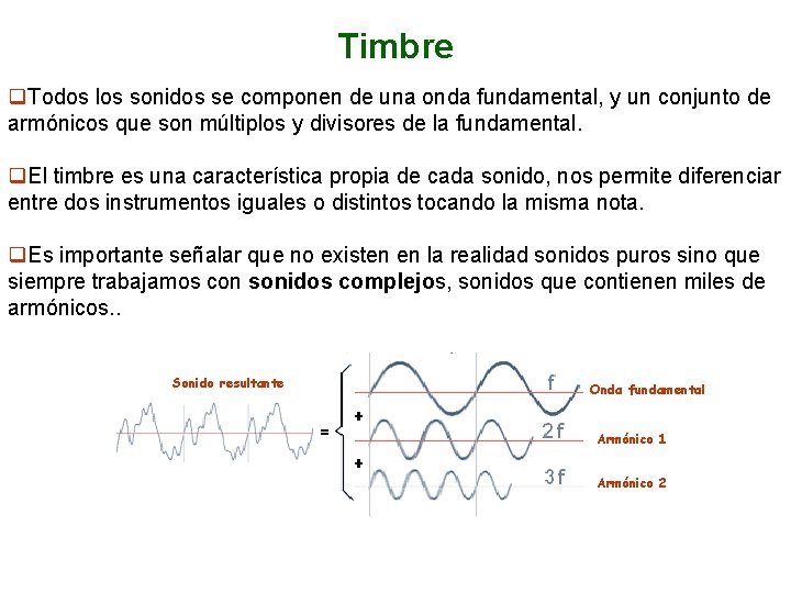 Timbre q. Todos los sonidos se componen de una onda fundamental, y un conjunto