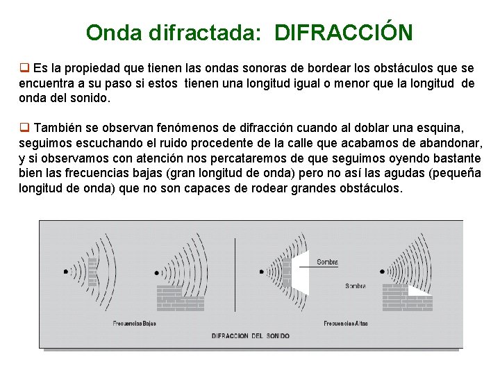 Onda difractada: DIFRACCIÓN q Es la propiedad que tienen las ondas sonoras de bordear
