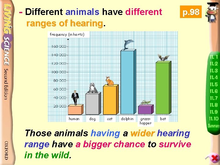 - Different animals have different p. 98 ranges of hearing frequency (in hertz) human