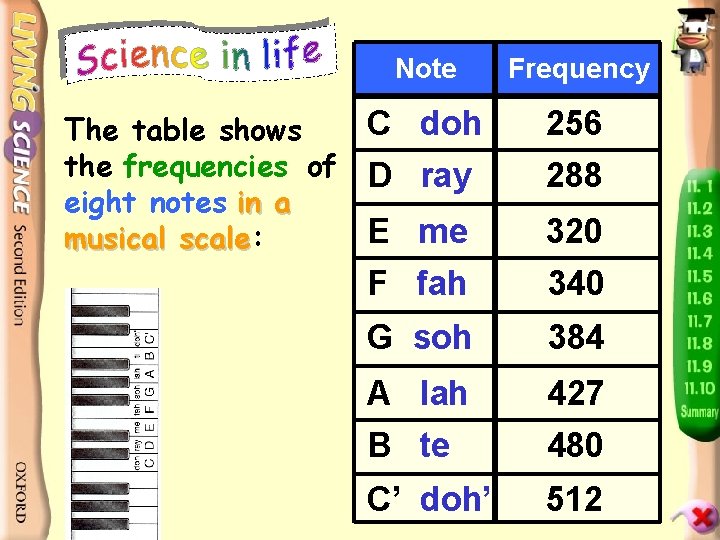 Note C doh The table shows the frequencies of D ray eight notes in