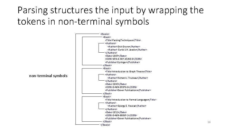 Parsing structures the input by wrapping the tokens in non-terminal symbols <Books> <Book> <Title>Parsing