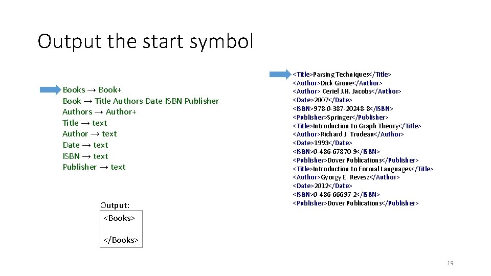 Output the start symbol Books → Book+ Book → Title Authors Date ISBN Publisher