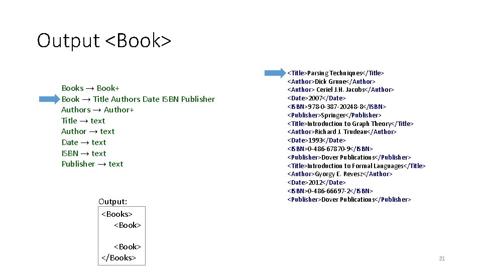 Output <Book> Books → Book+ Book → Title Authors Date ISBN Publisher Authors →