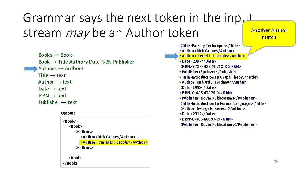 Grammar says the next token in the input Another Author stream may be an