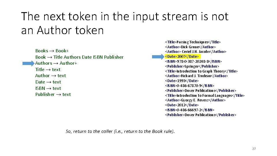 The next token in the input stream is not an Author token Books →