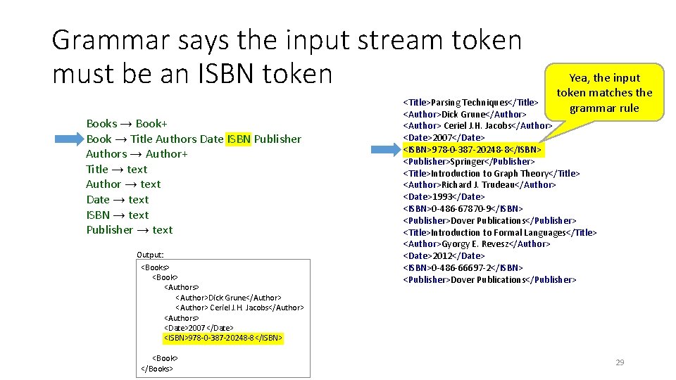 Grammar says the input stream token must be an ISBN token Books → Book+