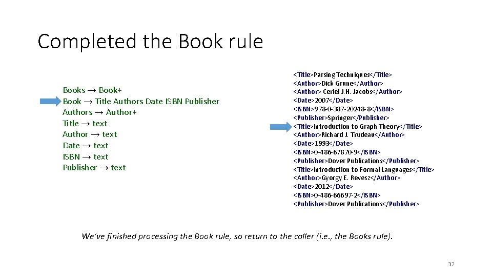 Completed the Book rule Books → Book+ Book → Title Authors Date ISBN Publisher